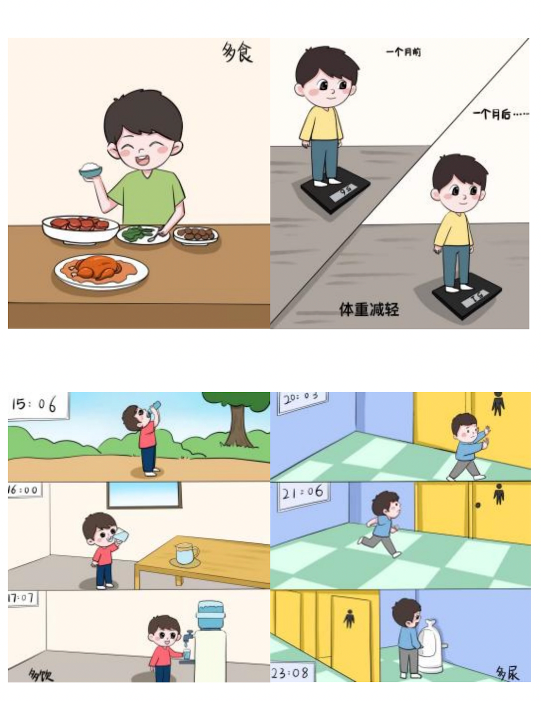 孩子出现这些症状莫大意，警惕儿童1型糖尿病(图1)