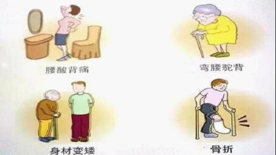 骨质疏松科普知识你一定要了解！(图1)