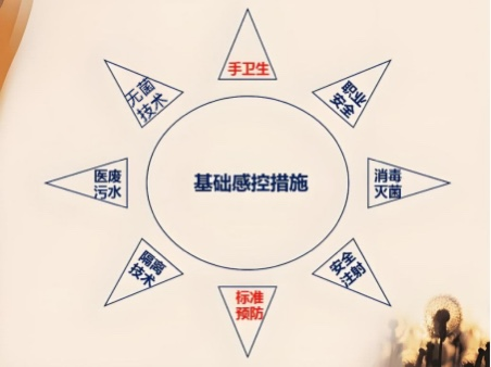 【医学科普】院感无小事，防控警钟要长鸣(图1)